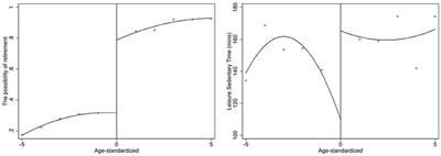 Leisure sedentary time and elevated blood pressure: evidence from the statutory retirement policy